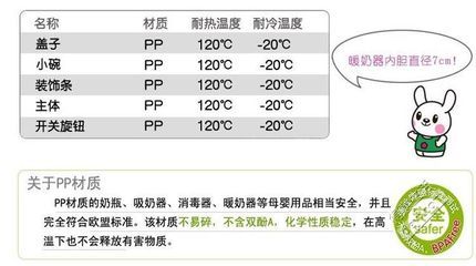 【轉(zhuǎn)讓】小白熊溫奶器、背奶包與消毒器暖奶器｜武昌雄楚大街尤李西村自提